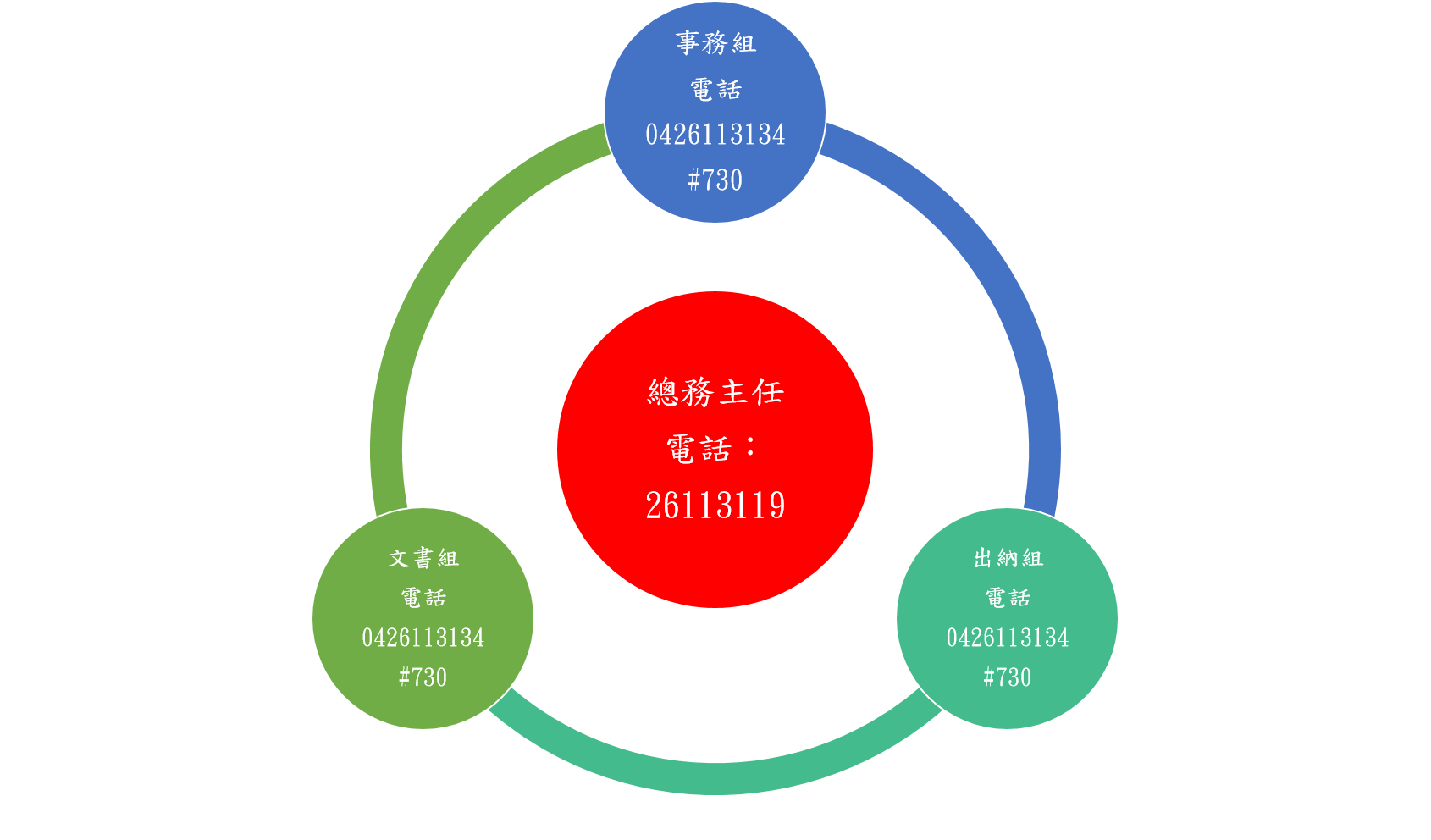 總務處組織圖